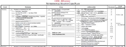 Care Plan Correlates with Assessment The Care Plan must: Be reviewed and updated every time charting occurs Address preferences of resident Be signed and dated Example of Nutritional Status Care Plan