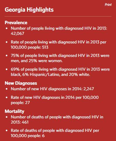 Local Statistics State and City Profiles Demographic information HIV prevalence rate ratios by race/ethnicity HIV transmission modes, late diagnoses, and