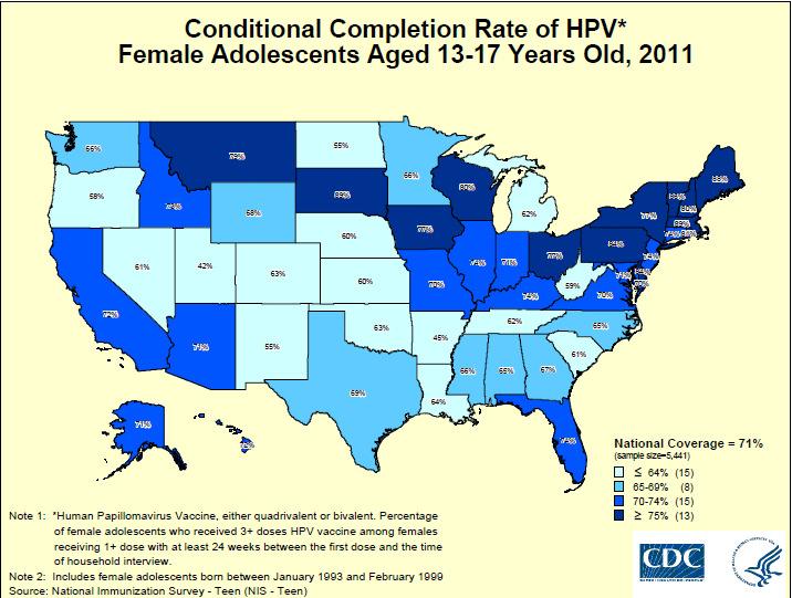 HPV Immunization Rates*, NIS-Teen, 2011 Females13-17 Years of Age HPV Vaccine U.S. NY 1 or more doses 53% 46.6% 3 dose series completion ** 70.7% 76.