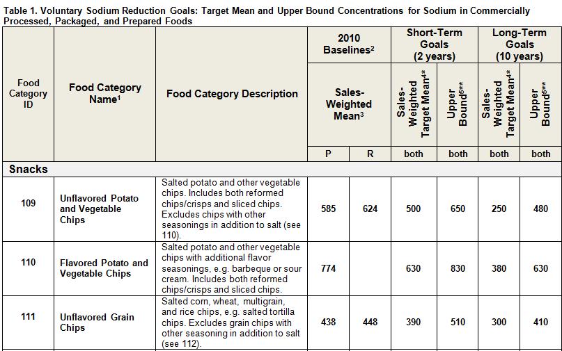 Target Table P = Packaged; R = Restaurant; both = P and R; (baseline values are based