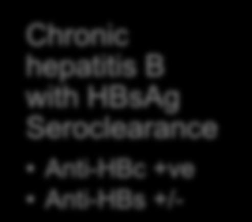 HBV) Anti-HBc +ve Anti-HBs +/- Chronic