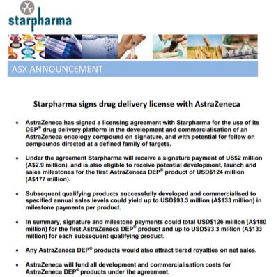 USD$93m in milestones for each subsequent qualifying AZ DEP products Tiered royalties on net sales AZ funds all development and commercialisation costs Received US$2M in H1 FY2016 Starpharma s