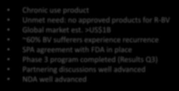 underway and launch planned in the near future Recent FDA Guidance opens up a significant new market opportunity; NDA submission in