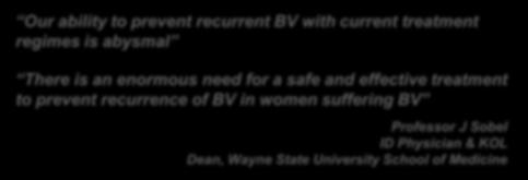 VivaGel BV: statistically significant efficacy in prevention of Recurrent BV 017 US Trial VivaGel BV Placebo P value BV Recurrence Rate N = 294 N = 291 Imputed recurrence 44.2% 54.3% 0.