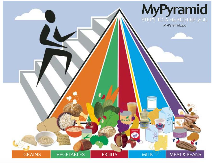 Food Guide Pyramid vs. MyPyramid vs.