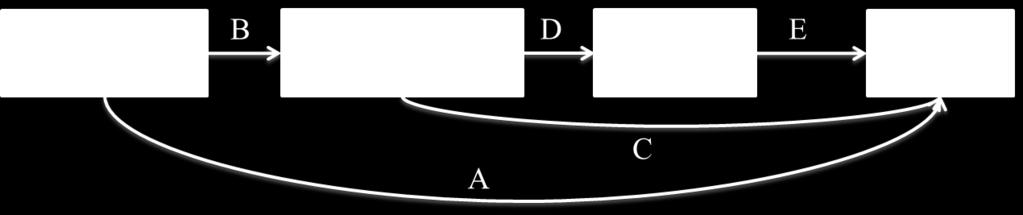 Figure 3-1.