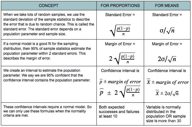 Module 28 - Estimating a Population Mean (1 of 3) In "Estimating a Population Mean," we focus on how to use a sample mean to estimate a population mean.