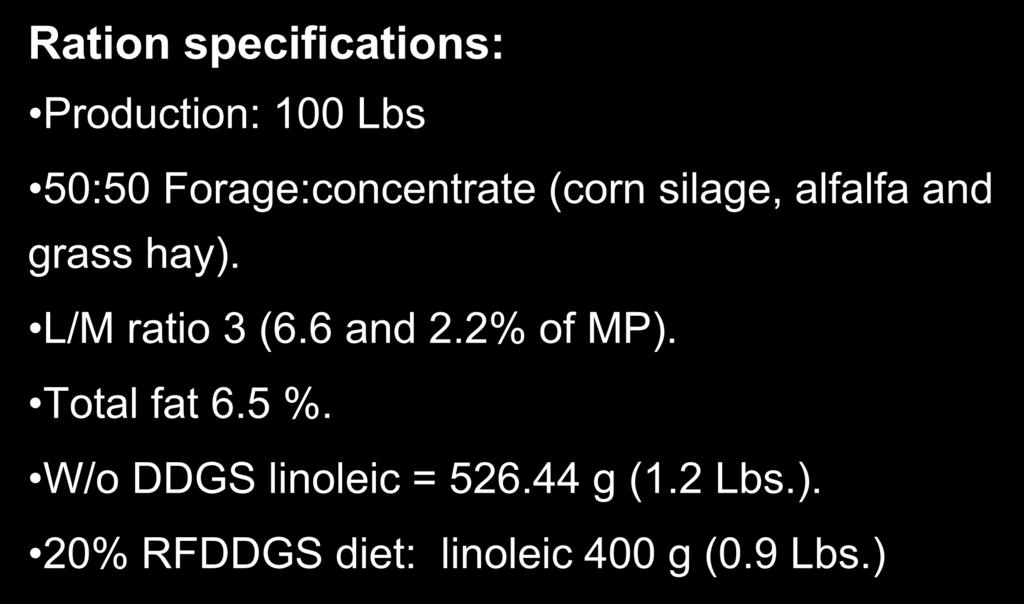 hay). L/M ratio 3 (6.6 and 2.2% of MP). Total fat 6.5 %.