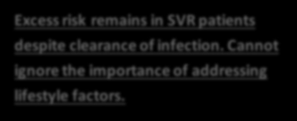 9 Non- cirrhotic SVR (N=503) SVR associated with a 5- fold reduction in risk of