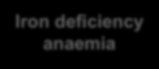 >100 mg l -1 + Transferrin  -1 Anaemia of