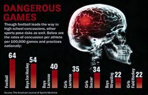 Who Gets Concussions?
