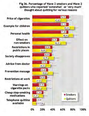 Price as a reason to quit Research has shown that increasing the price of tobacco products is one of the most effective and cost-effective tobacco control measures.