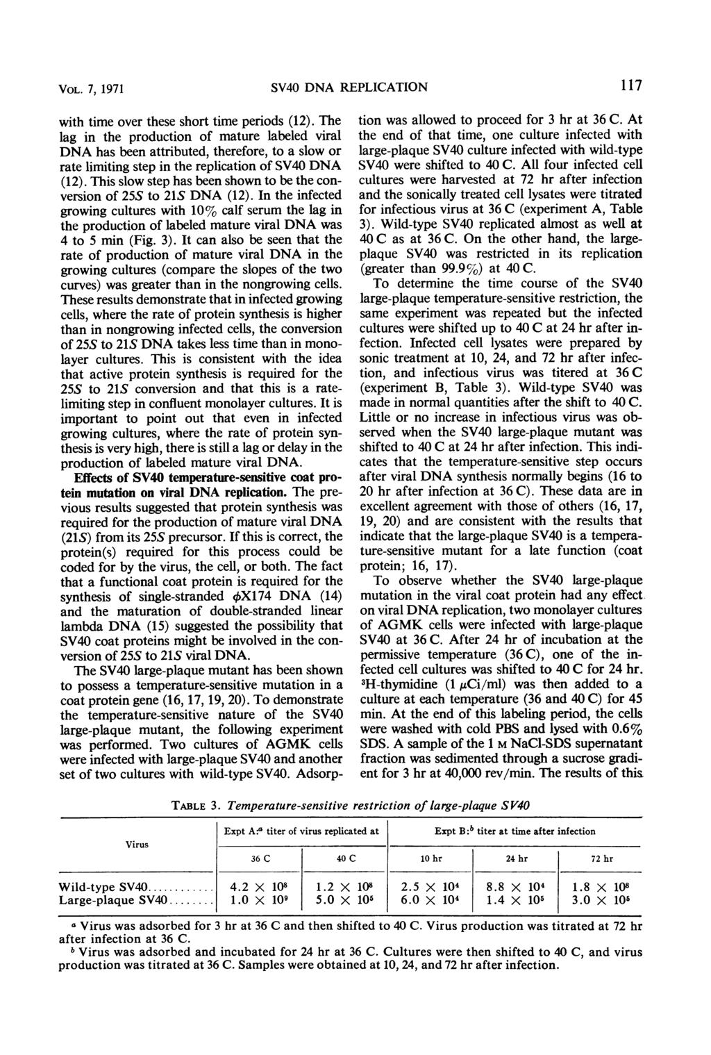 VOL. 7, 1971 SV40 DNA REPLICATION 117 with time over these short time periods (12).