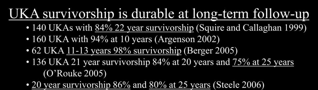 Medial UKA Survivorship UKA survivorship is durable at long-term follow-up 140 UKAs with 84% 22 year survivorship (Squire and Callaghan 1999) 160 UKA with 94% at 10 years (Argenson 2002)