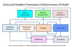 CDC Community Health Status Indicators (CHSI) The Goals of the current CHSI: 1) Assess community health status and identify disparities; 2) Promote a shared