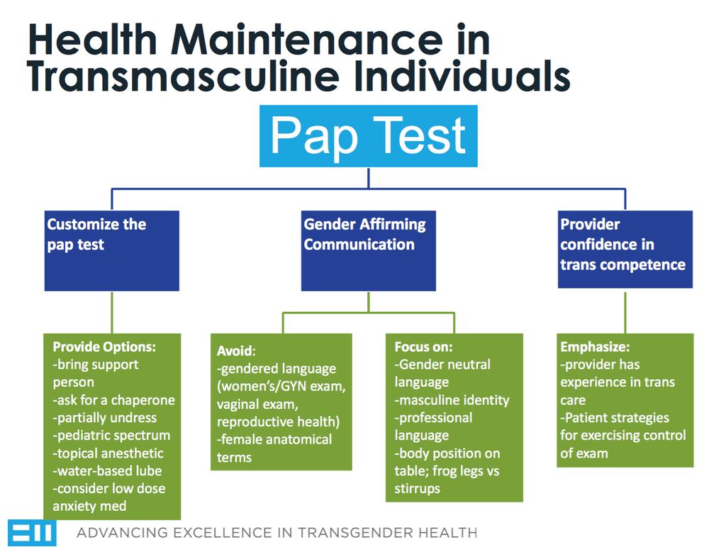 Slide from: Primary Care and Preventive Health Needs of Transgender Patients