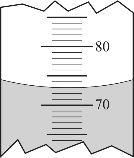 15. The drawing below shows part of a graduated cylinder containing liquid. 17. Students measure the time for toy cars of different masses to roll down a hill.