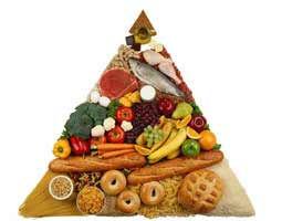 The Food Pyramid Dairy 2-3 servings Vegetables 3-5 servings Breads/Grains