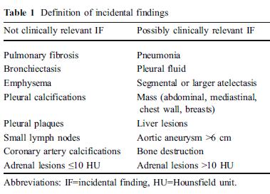 determined to have IF with clinical implication Findings were located most