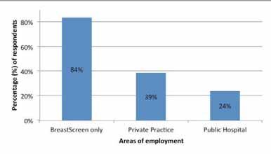 6 This paper focuses on responses relating to radiographer workforce demographics and current working practices.