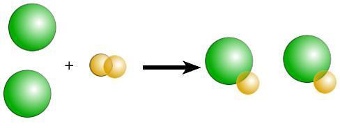 2. Energy and Chemical Changes Key types of chemical reactions 1.