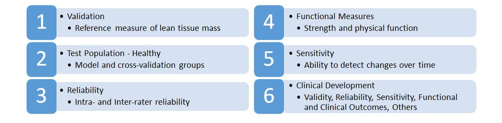 Multiple stages of evaluation (Figure 5) are needed before these protocols are applicable and meaningful in a clinical setting.