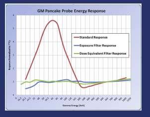GM Energy Response