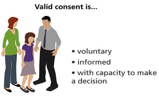 Elements of informed consent for exome sequencing What is Exome sequencing Potential benefits & limitations Turn-around time & other logistics Informed consent Additional findings Types