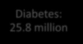5 million Diabetes: 25.