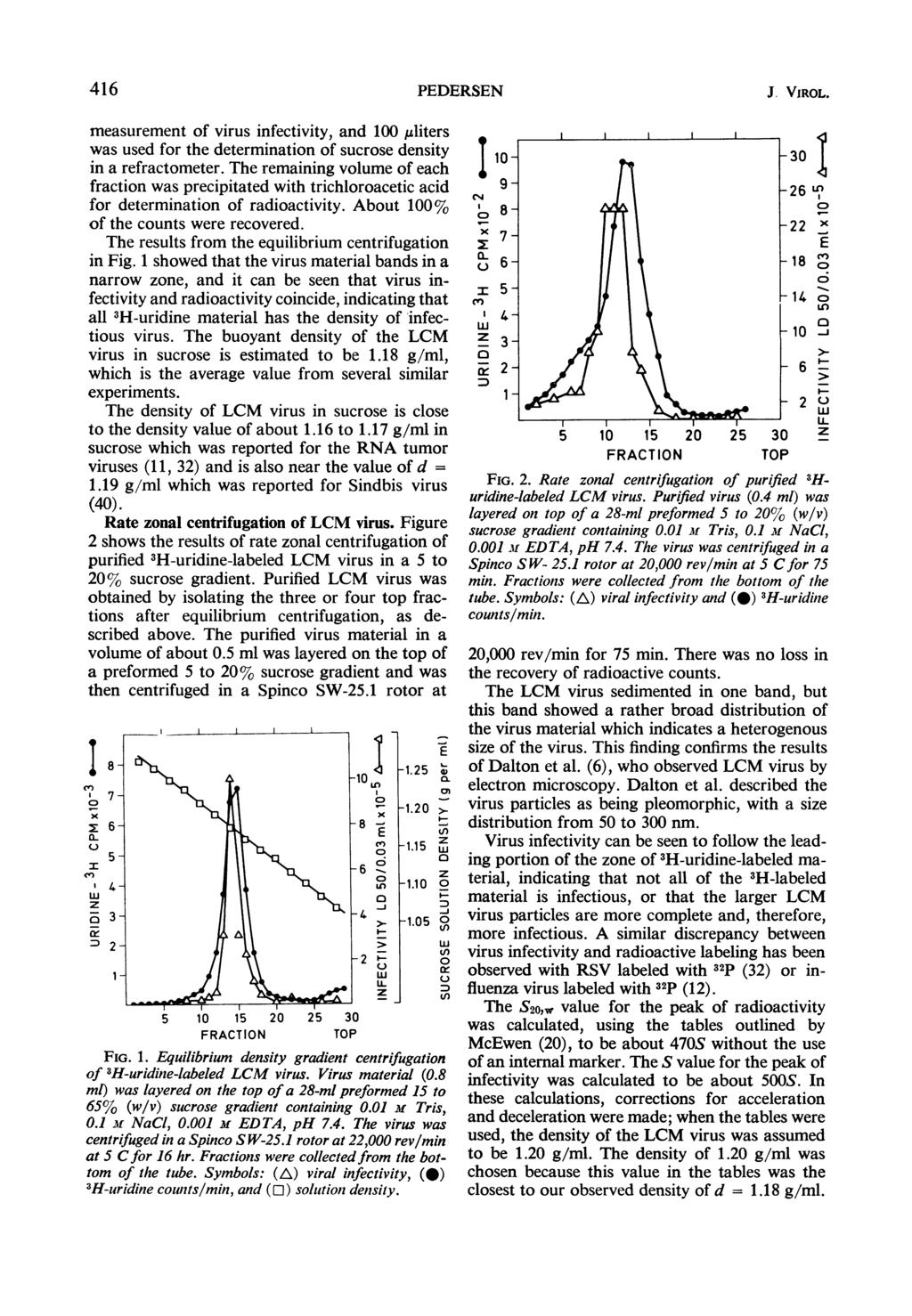 416 PEDERSEN J. VIROL. measurement of virus infectivity, and 1,uliters was used for the determination of sucrose density in a refractometer.