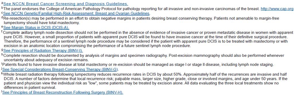 DCIS (Ductal Carcinoma in Situ) Diagnosis Workup Primary Treatment Lumpectomy d,e without lymph node Ductal Carcinoma in Situ (DCIS) Stage 0 Tis, N0, M0.History and physical exam.