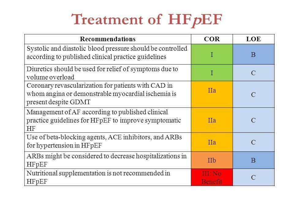 2013ACCF/AHA Guideline for