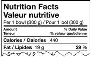 Nutrition Claims Good source of fibre Health Claims A healthy diet 2 Since 2005 Nutrition Facts: Easy to find Easy to read On most prepackaged foods 3 What food products have Nutrition Facts?