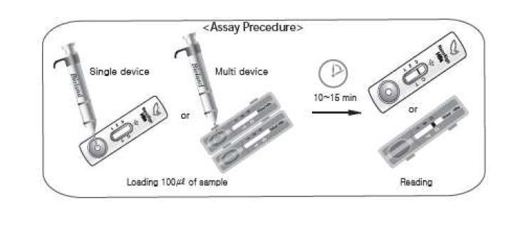 HBV POC test kit from Korea 1 US $