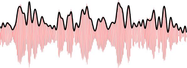 Envelope on noise band provides timing cues Neural synchronization to the envelope (black curve with