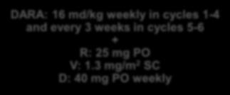 3 mg/m 2 SC D: 40 mg PO weekly Maintenance (Cycles 7-32) Consolidation (Cycles 5-6) DARA: 16 md/kg every 8 weeks for cycles 7-32 + R: 10 mg PO daily on days 1-21, then 15 mg