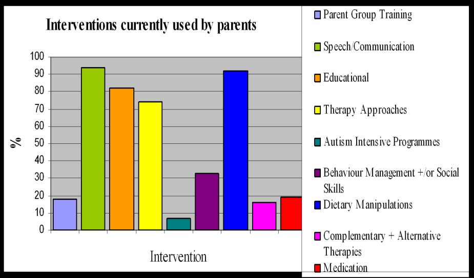 Findings: 258 parents (of the 361 who visited the website) completed the PADIA questionnaire. Responses came from all parts of the UK.