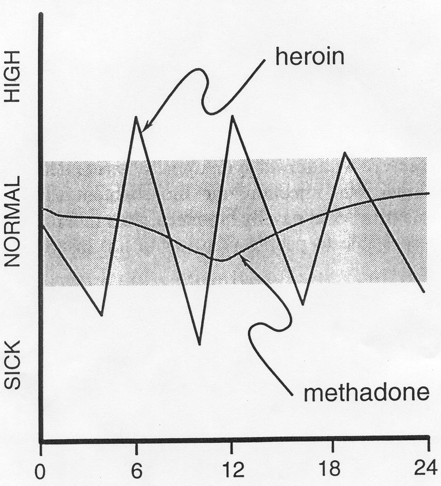 Heroin vs