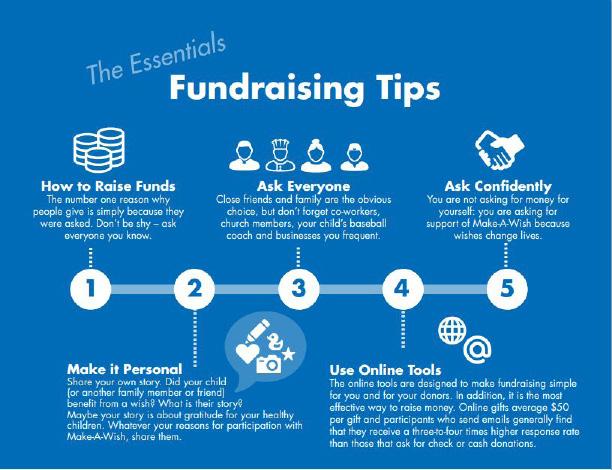 Why is fundraising important?