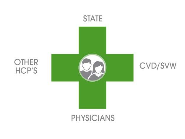 Our Philosophy: Patient Centric Care Other HCP s: Naturopaths,