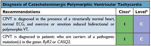 Catecholaminergic Polymorphic Ventricular Tachycardia (CPVT): Diagnosis Rare (1:10 000) inheritable arrhythmogenic