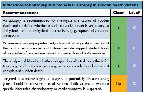 3 Autopsy and molecular autopsy in sudden death victims ~ 50% of cardiac arrests occur in individuals without known heart disease.