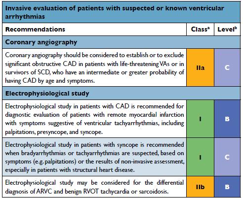 5 Screening patients with suspected or known ventricular arrhythmias EP