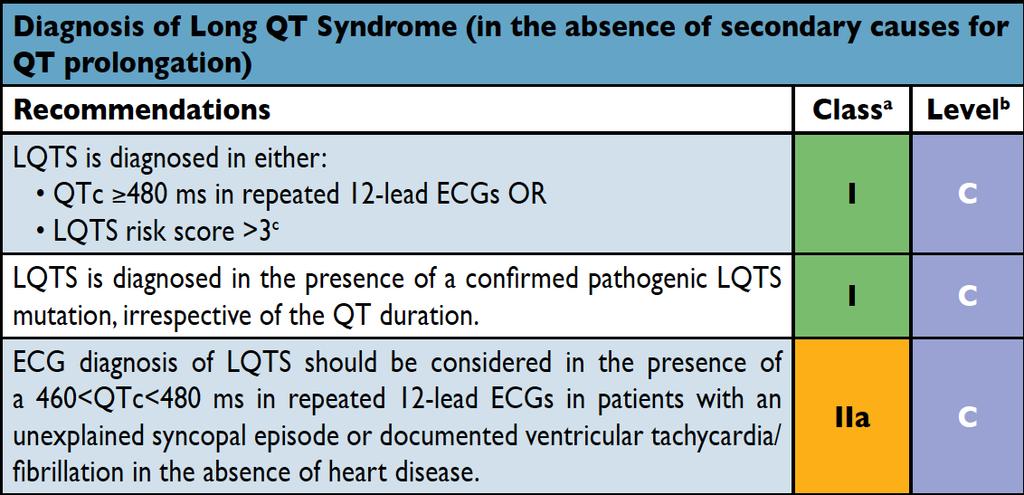 Long QT Syndrome (LQTS): Diagnosis NEW DIAGNOSTIC CRITERIA Genetic screening