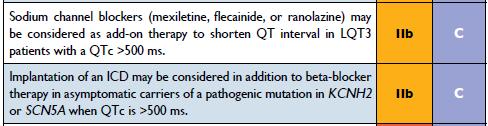 Long QT Syndrome