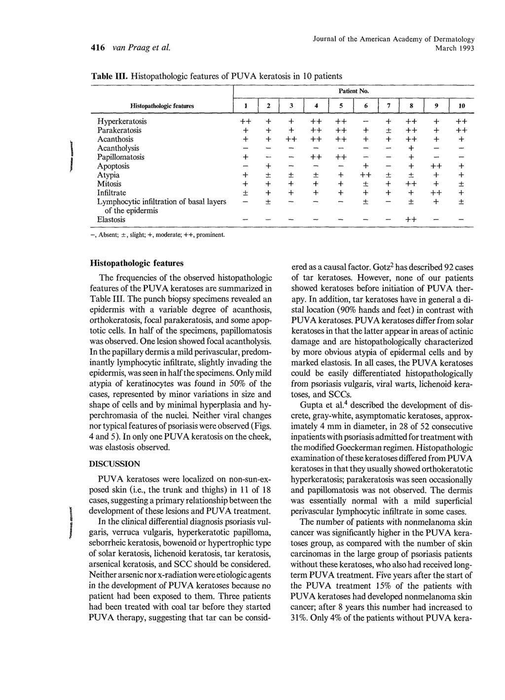 416 van Praag et al. Journal of the American Academy of Dermatology March 1993 Table III. Histopathologic features of PUVA keratosis in 10 patients Histopathologic features 1 2 3 4 5 Patient No.