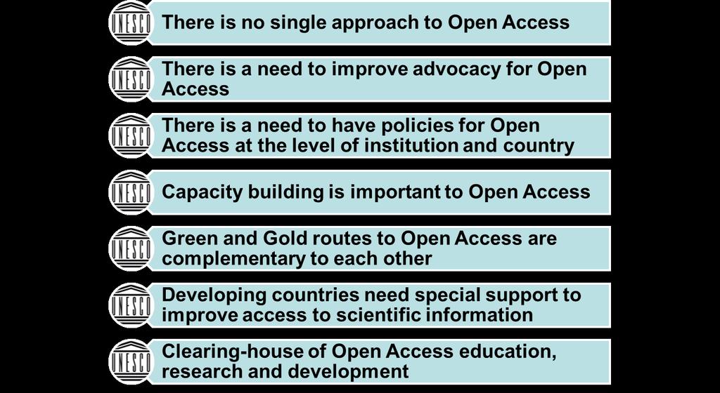 UNESCO s Open Access Strategy
