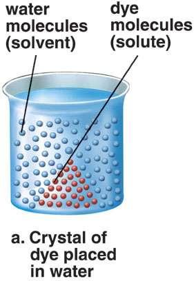 Passive Transport Passive transport is diffusion of a substance across a membrane with no energy