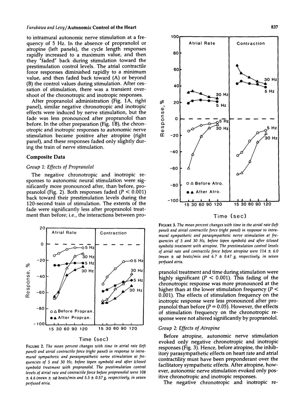 Furukawa and Leuy/Autonomic Control of the Heart 837 to intramural autonomic nerve stimulation at a frequency of 5 Hz.