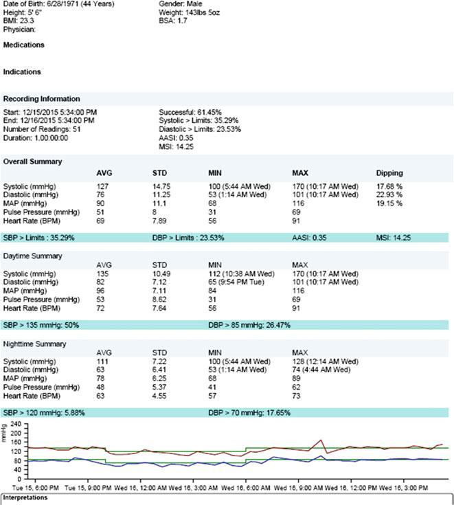 84 Appendix A Fig. A.6 Report results of the ABPM monitoring for a patient with Spacelab